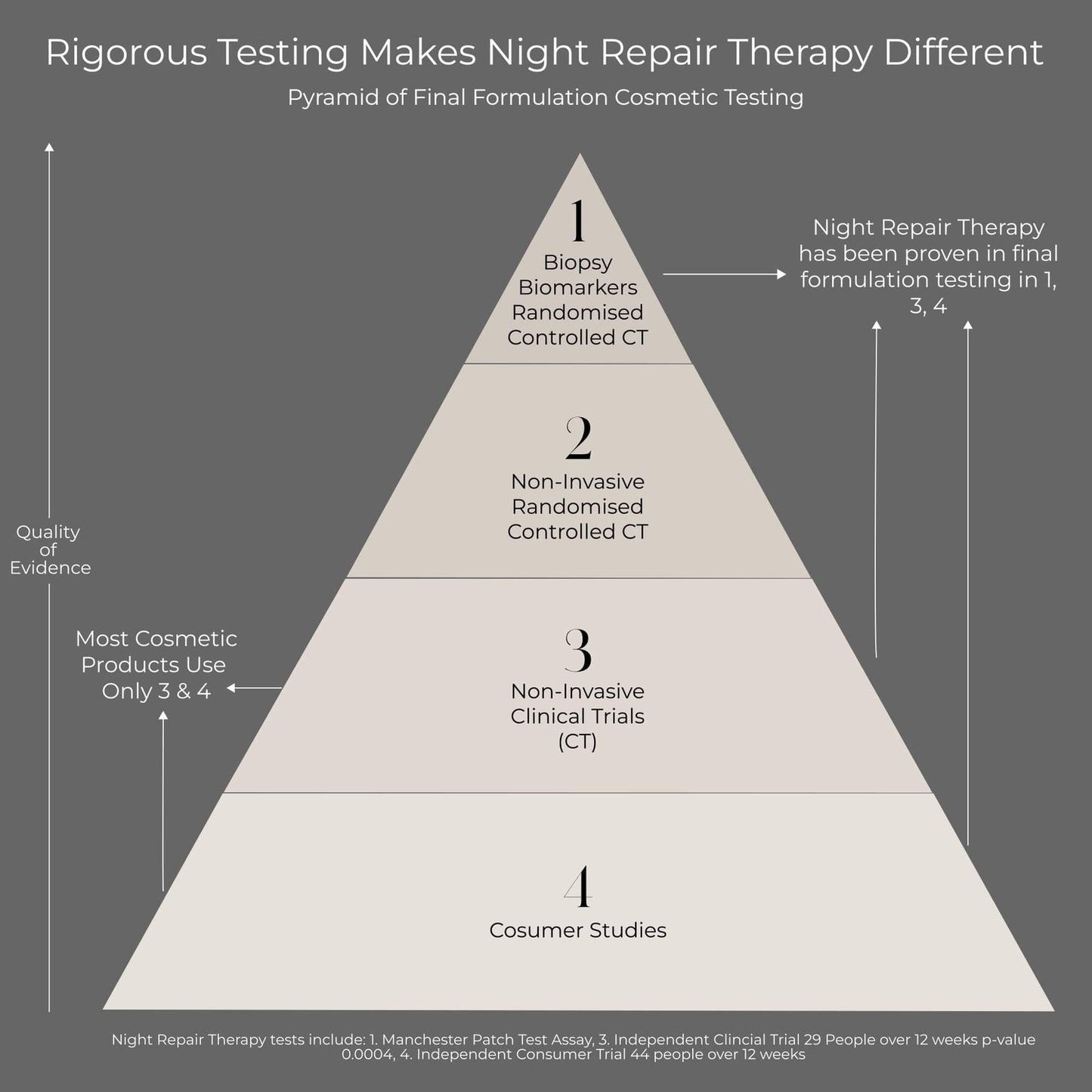 The Skin Diary - Night Repair Therapy